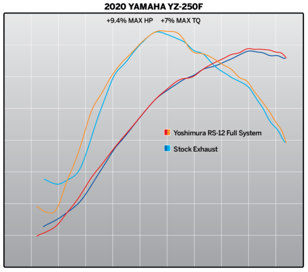 Yoshimura Full System Yamaha Yz250F 19- Rs-12 Fs/Ss, W/ Alum. Muffler - Image 2