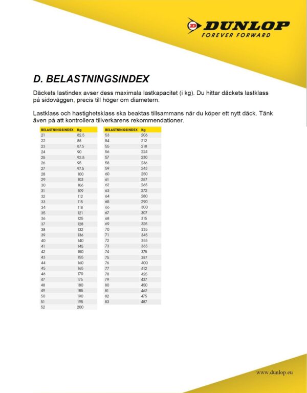 Dunlop Geomax MX33 70/100-10 bag - Image 2