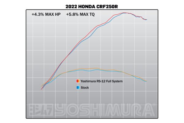 Yoshimura Fuldt system Honda Crf250R 2022 Rs-12 FS SS/SS/CF - Image 4