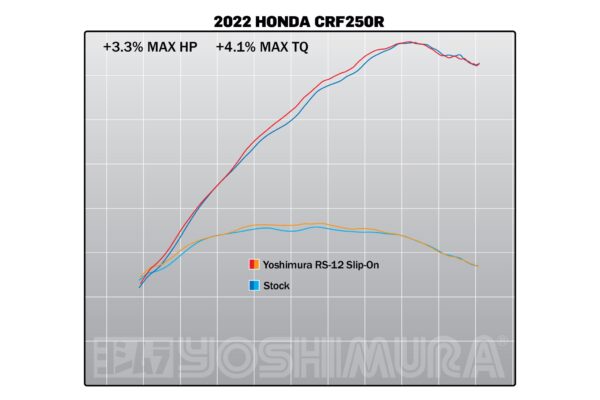 Yoshimura Slip-On Honda CRF250R 2022 RS-12 SO SS/SS/CF - Image 2