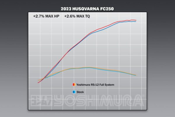 Yoshimura Full System Ktm/Husqvarna SX-F/FC250 RS-12 Sign. series Fs Ss-Ss-Cf - Image 5