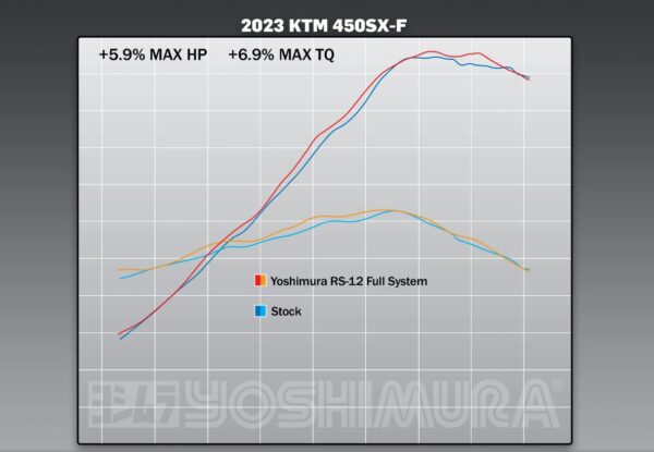 Yoshimura Full System Exhaust Ktm/Husqvarna SX-F/FC450 RS-12 Sign. FS/SS/SS/CF - Image 6
