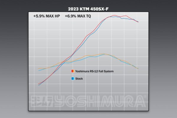 Yoshimura Fuldt system KTM/Husq SX-F450/FC450 Rs-12 Fs Ti/Ti/Cf - Image 8